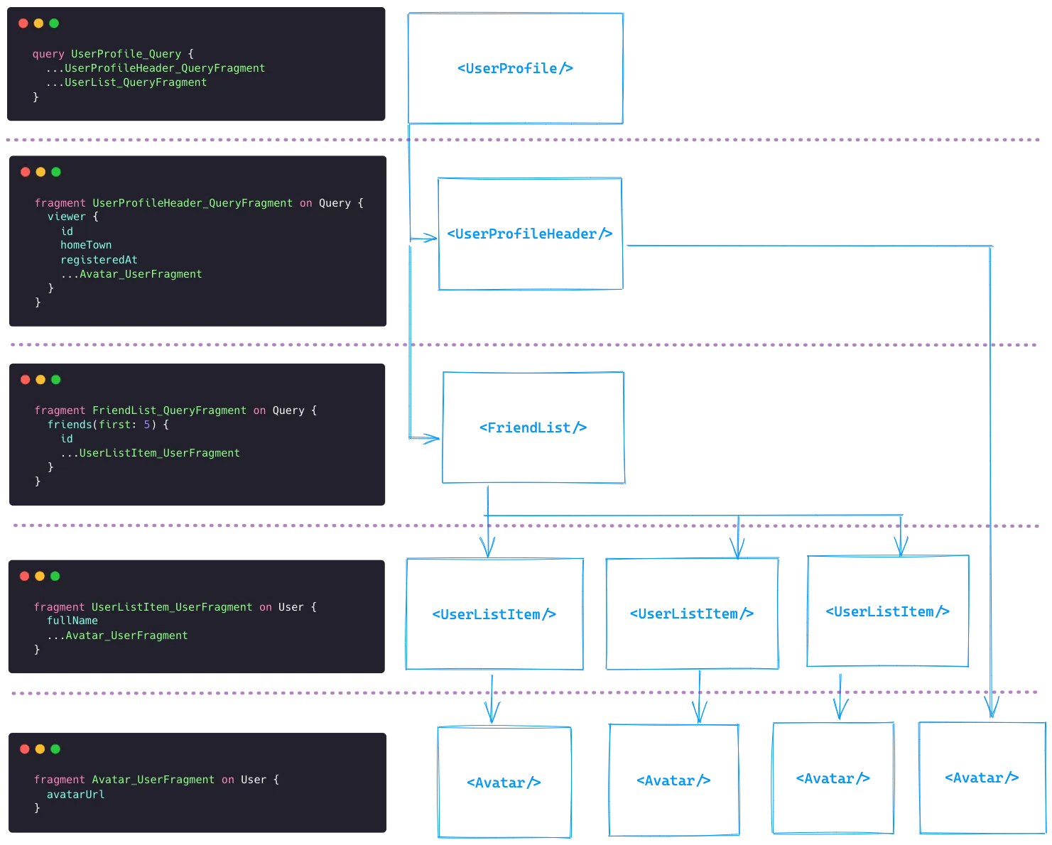 Fragmentized Component Tree